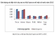 Tình hình sản xuất cao su thiên nhiên Việt Nam năm 2012